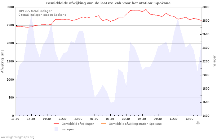 Grafieken