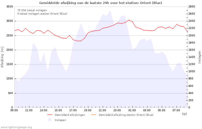 Grafieken