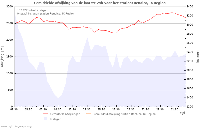 Grafieken