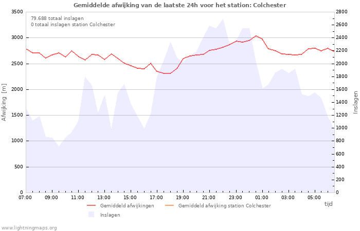 Grafieken