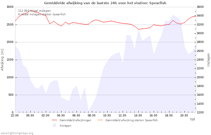 Grafieken