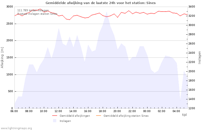 Grafieken