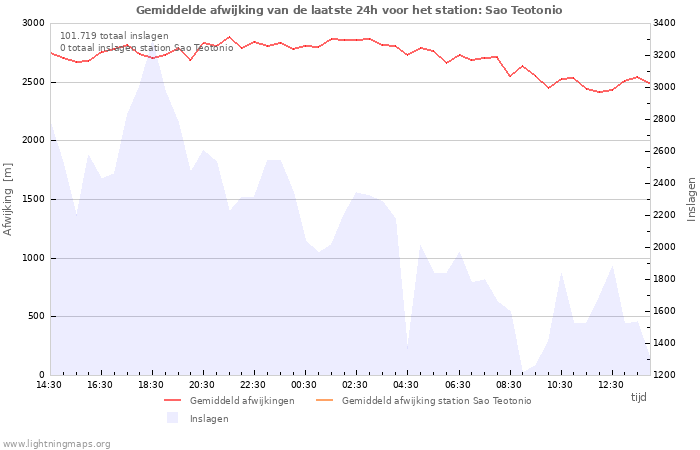 Grafieken