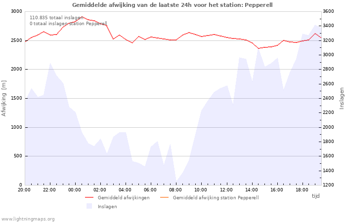 Grafieken