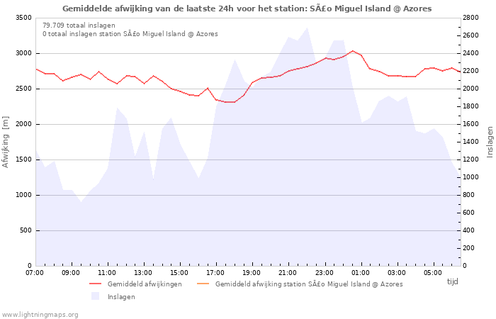 Grafieken