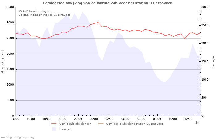 Grafieken