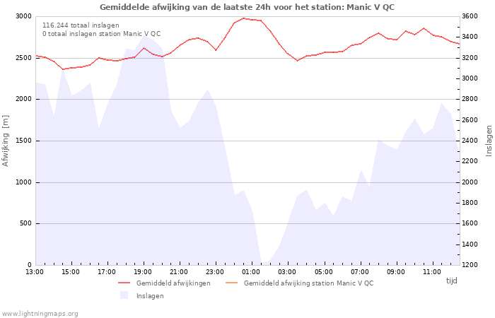 Grafieken