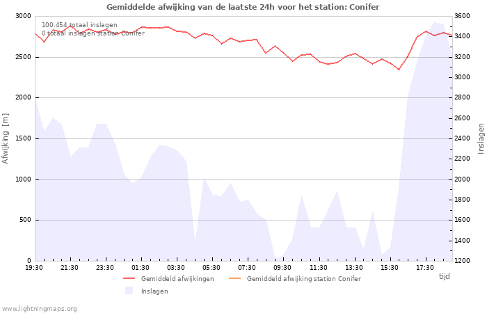 Grafieken