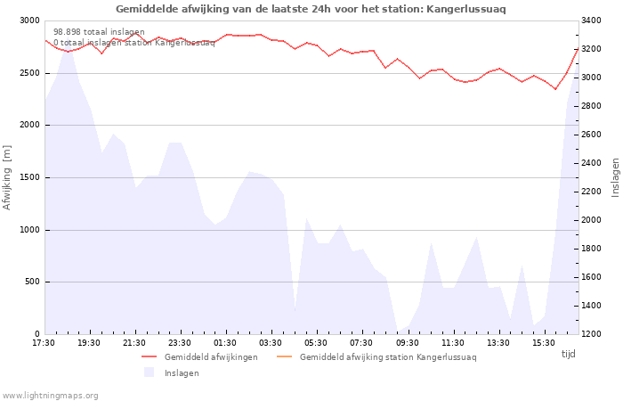 Grafieken