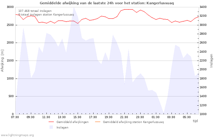 Grafieken