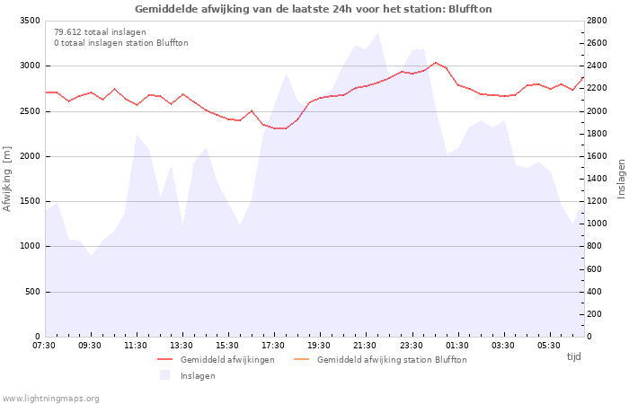 Grafieken