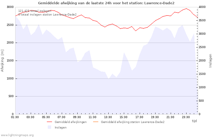 Grafieken