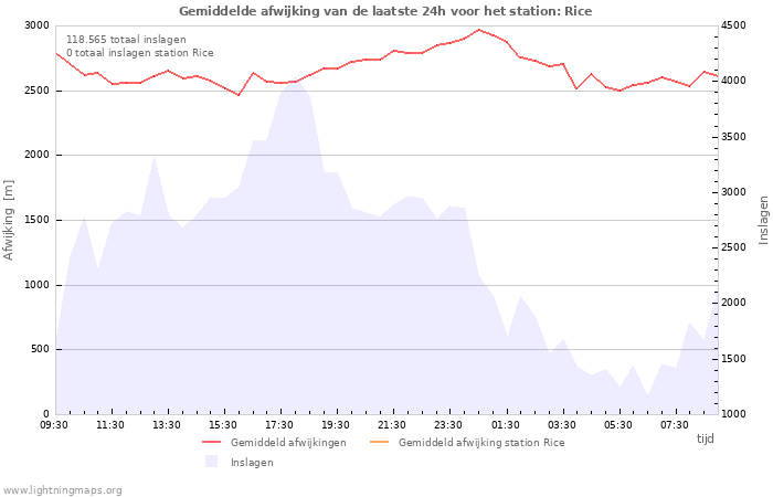 Grafieken