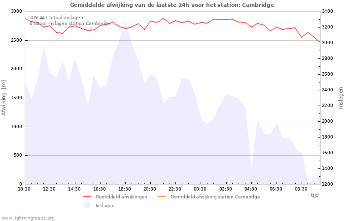 Grafieken