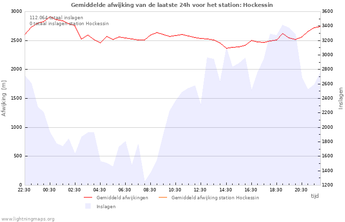 Grafieken