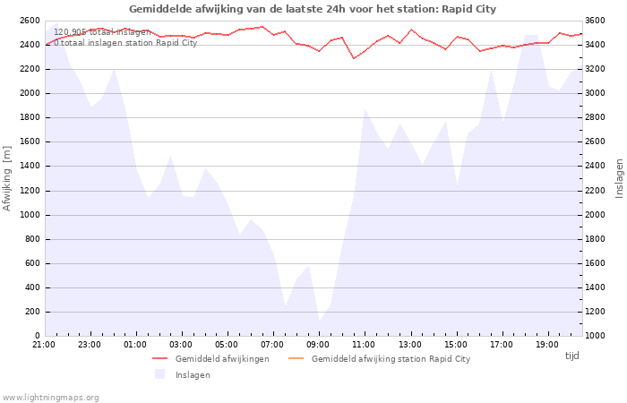 Grafieken