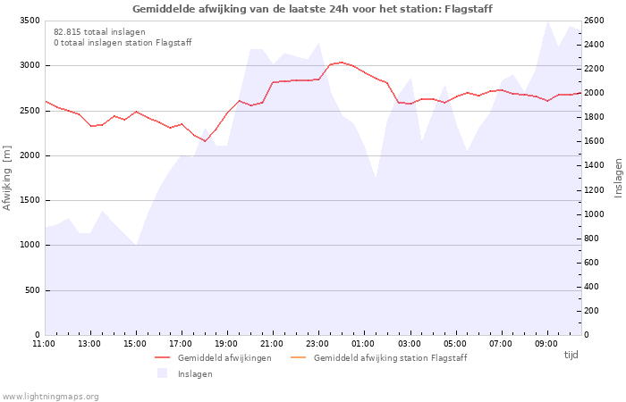 Grafieken