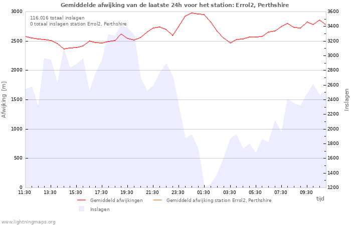 Grafieken