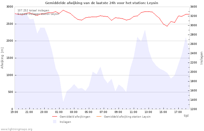 Grafieken