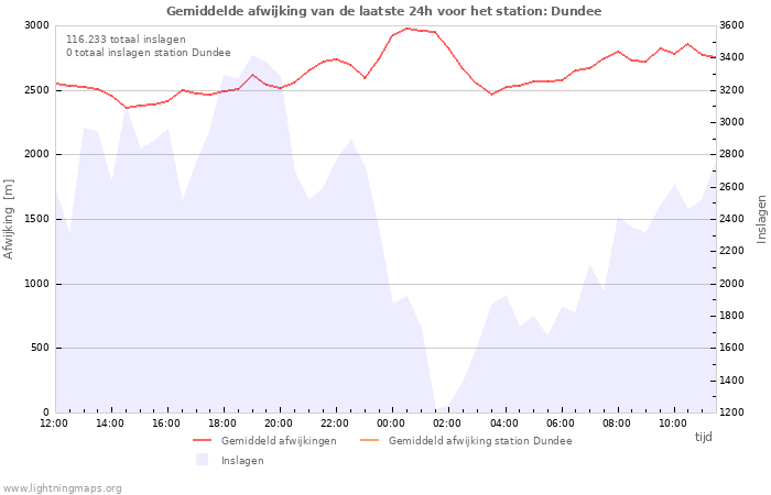 Grafieken