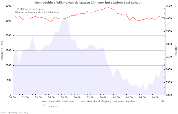 Grafieken