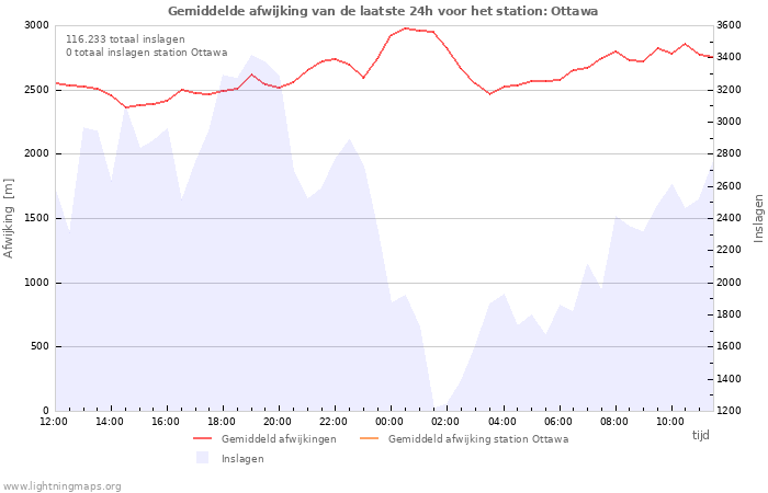 Grafieken