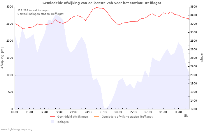 Grafieken