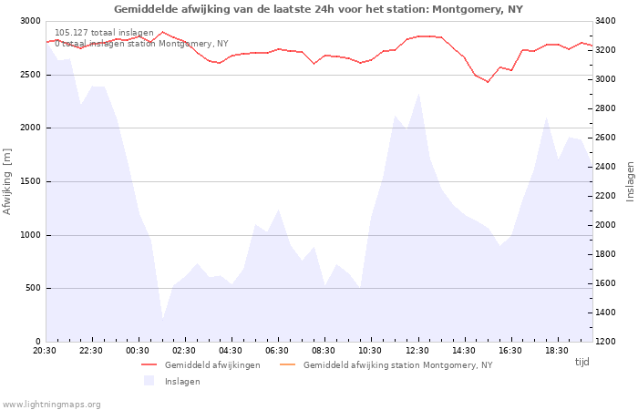 Grafieken