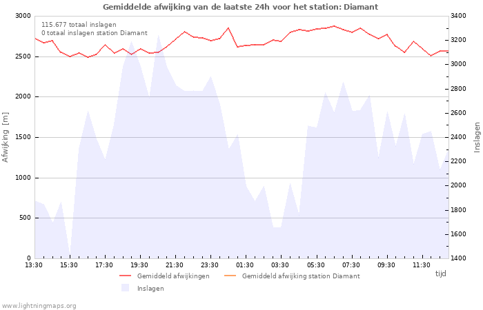 Grafieken