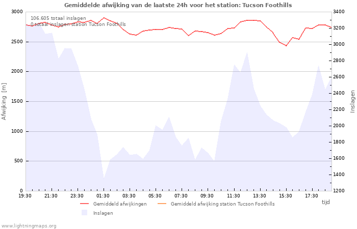 Grafieken