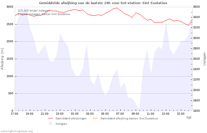 Grafieken