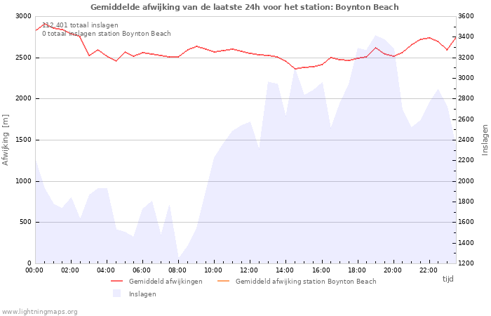 Grafieken