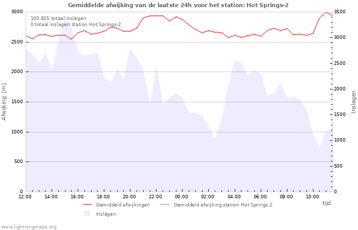 Grafieken