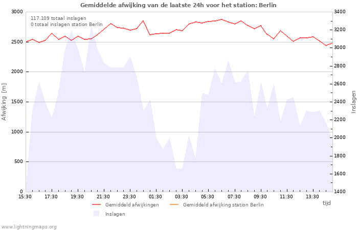 Grafieken