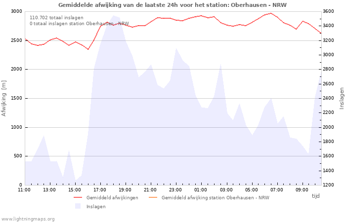 Grafieken