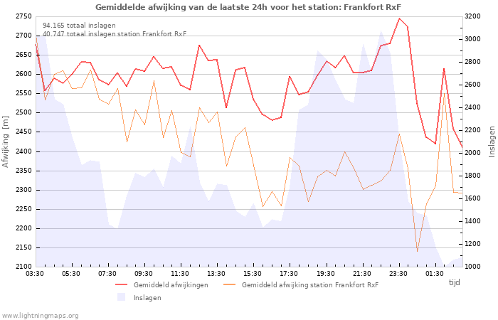 Grafieken