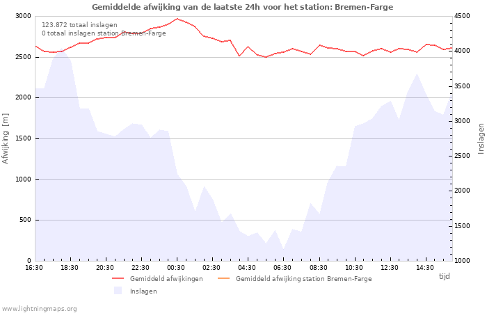 Grafieken