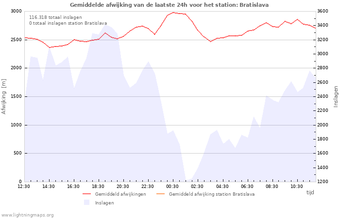 Grafieken