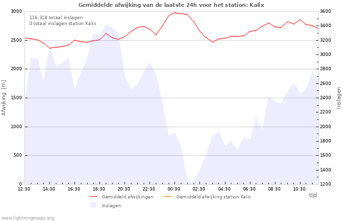 Grafieken