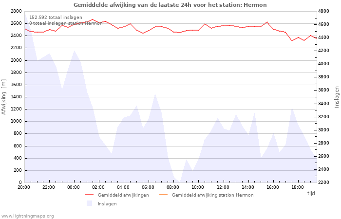 Grafieken