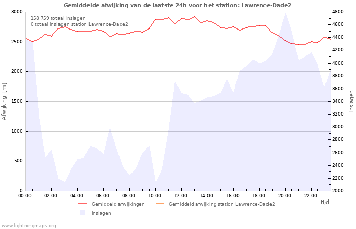 Grafieken