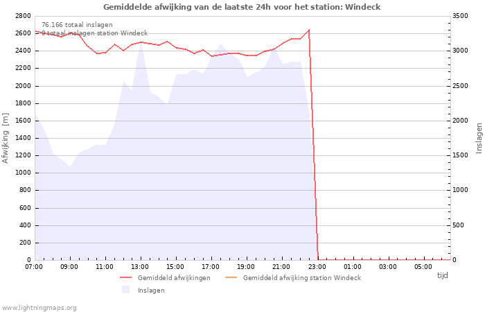 Grafieken