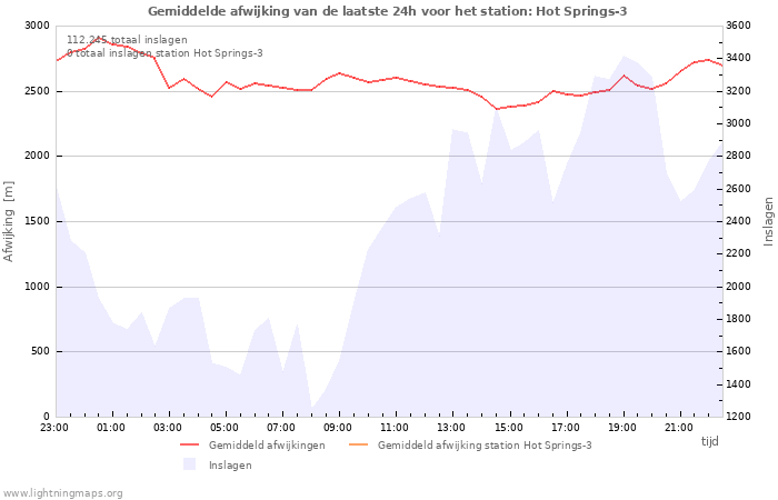 Grafieken