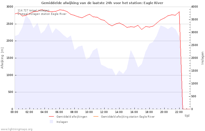 Grafieken
