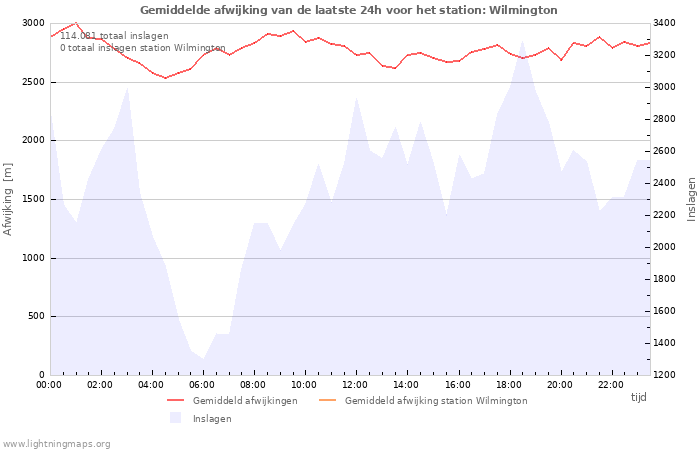 Grafieken