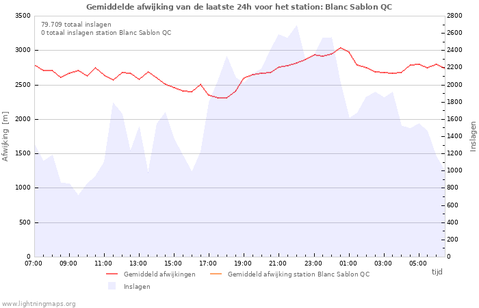 Grafieken