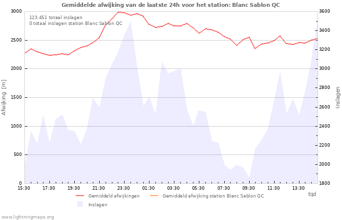 Grafieken