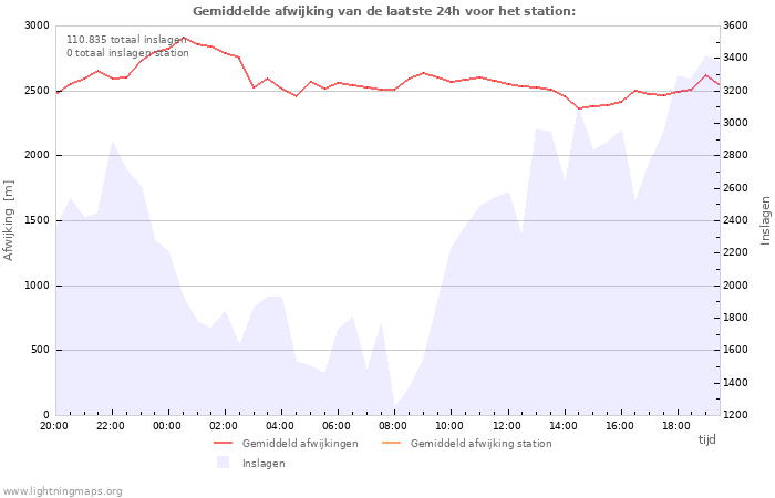 Grafieken