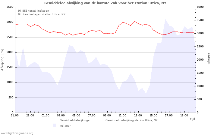 Grafieken
