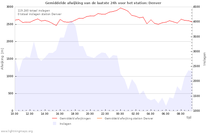 Grafieken